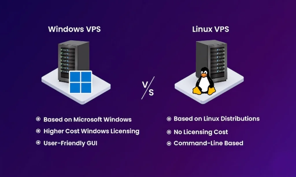 windows vps vs linux vps
