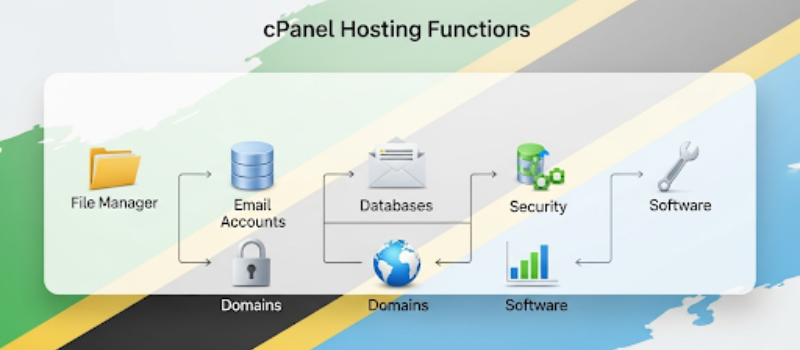 cpanel hosting ni muhimu sana 