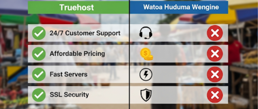 unda Website na Tuehost 