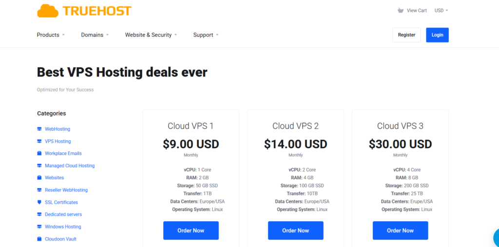 Shared Hosting vs VPS Hosting