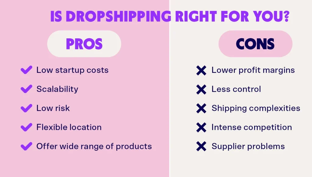 is dropshipping right for you?