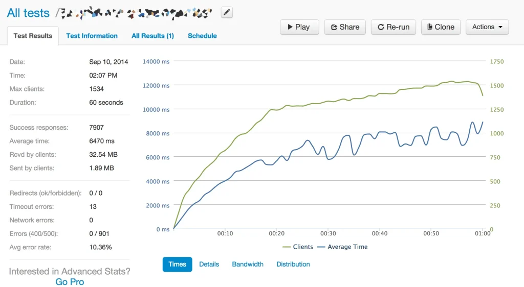 loadeer.io website speed